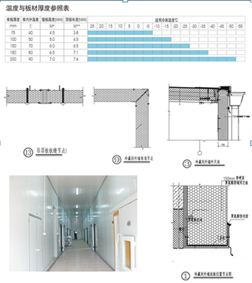 天豐冷庫板&ldquo;保駕&rdquo;育苗冷鏈運輸 - 鋼結構行業(yè)企業(yè)新聞 - 建筑鋼結構網