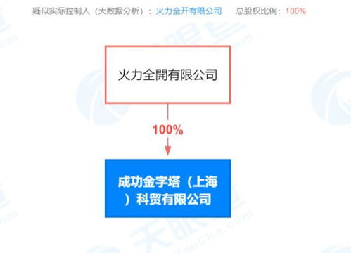 項目策劃與公關服務 從戰略構思到公眾聯結的橋梁
