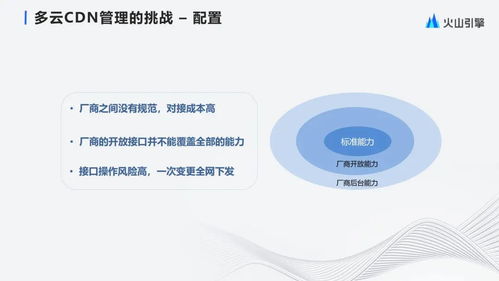 字節跳動大規模多云cdn管理與產品化實踐